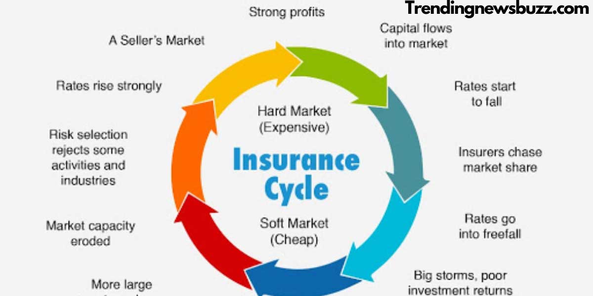  insurance industry