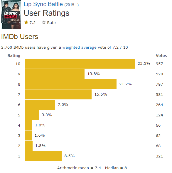 Lip Sync Battle IMDb