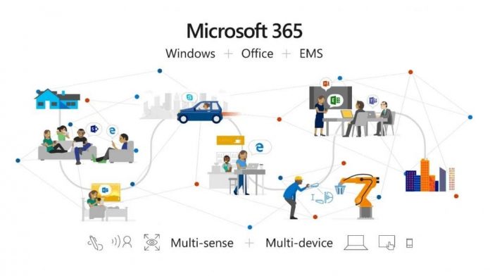 Microsoft 365: Say Hello To New Microsoft 365 And Goodbye To Office 365