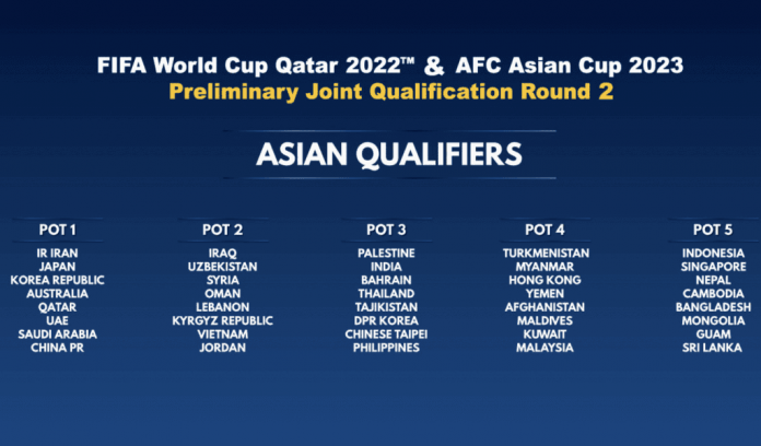 FIFA: Here Are The Asian WorldCup Qualifier Matches Postponed Due To Coronavirus